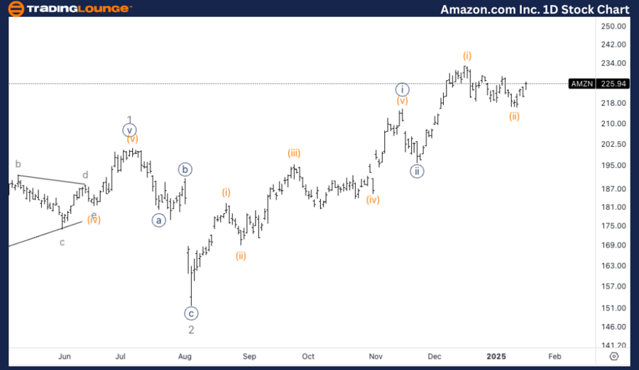 Amazon-Inc-1d-stock-...