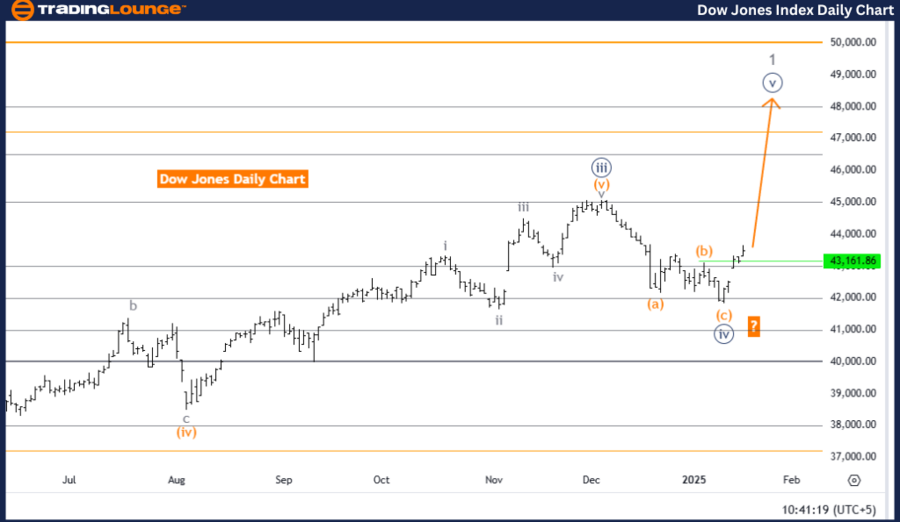 DOW-JONES-index-dail...