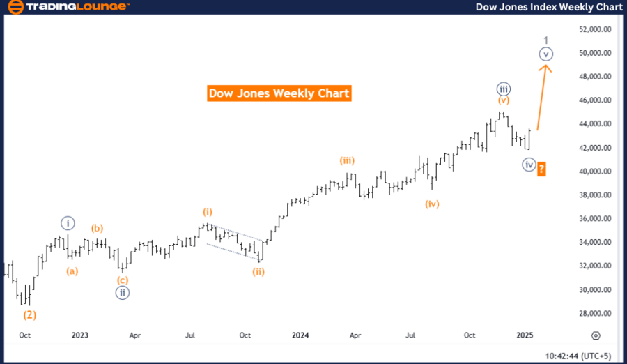 DOW-JONES-index-week...