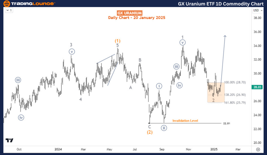 GX-Uranium-ETF-1d-co...