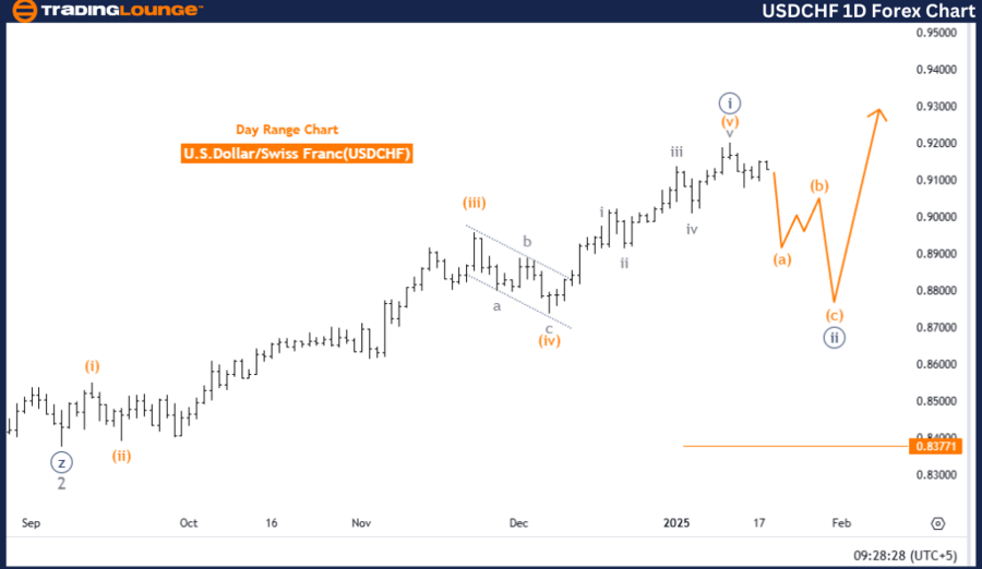 USDCHF-1d-forex-char...