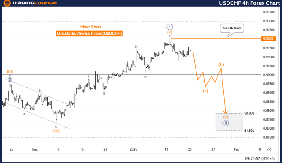 USDCHF-4h-forex-char...