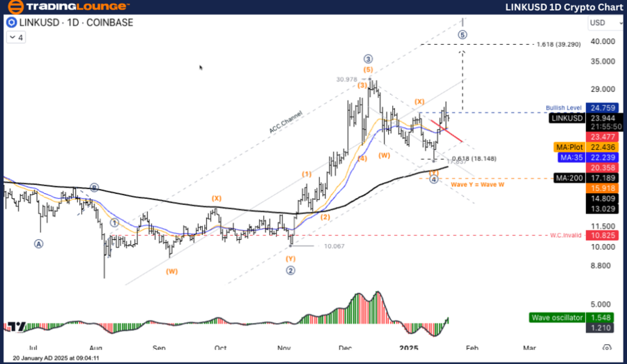 linkusd-1d-crypto-ch...