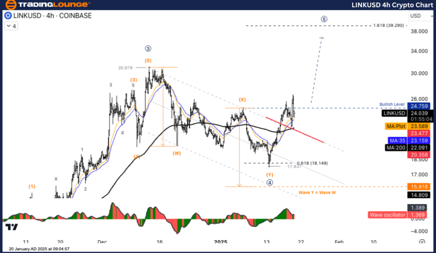 linkusd-4h-crypto-ch...