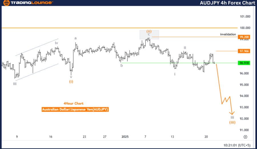 AUDJPY-1d-forex-char...