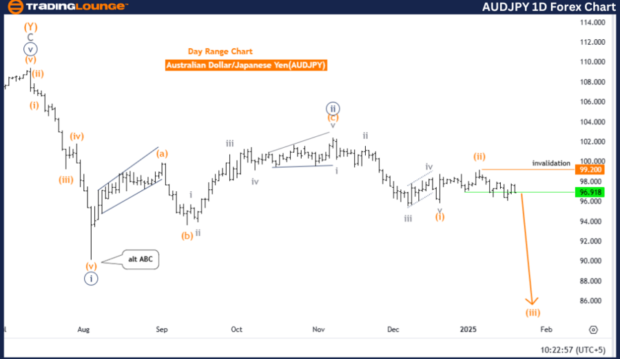 AUDJPY-4h-forex-char...