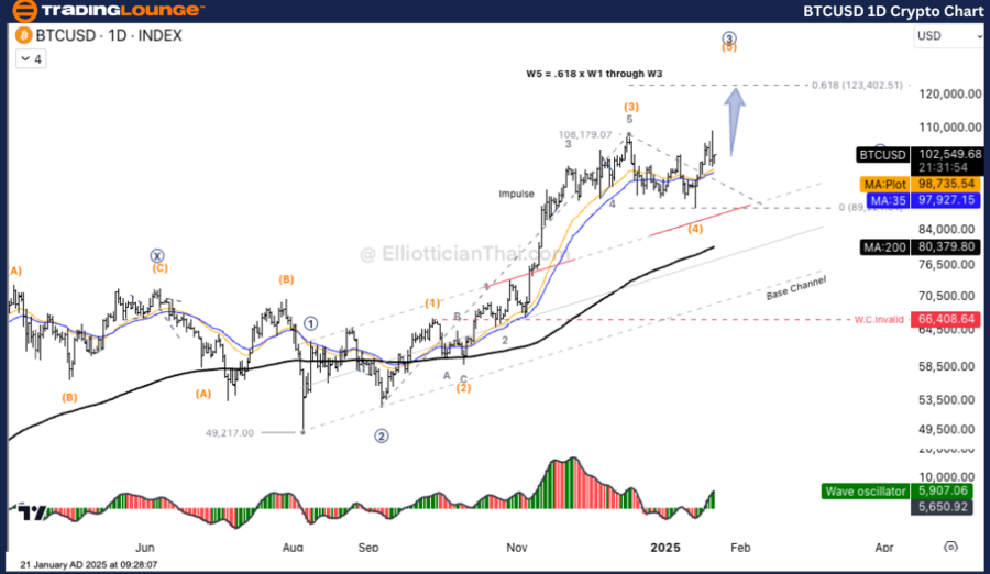 BTCUSD-1d-crypto-cha...