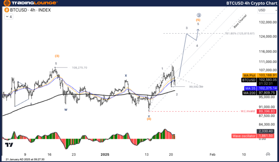 BTCUSD-4h-crypto-cha...