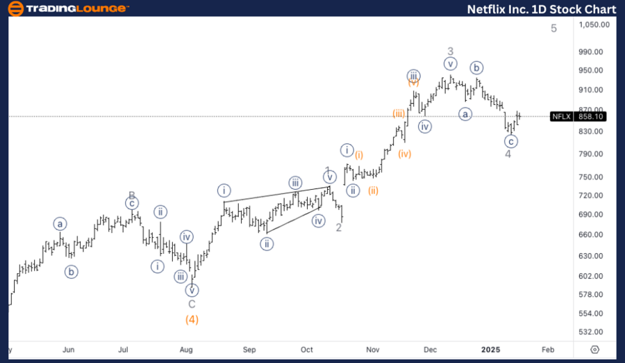 Netflix-Inc-1d-stock...