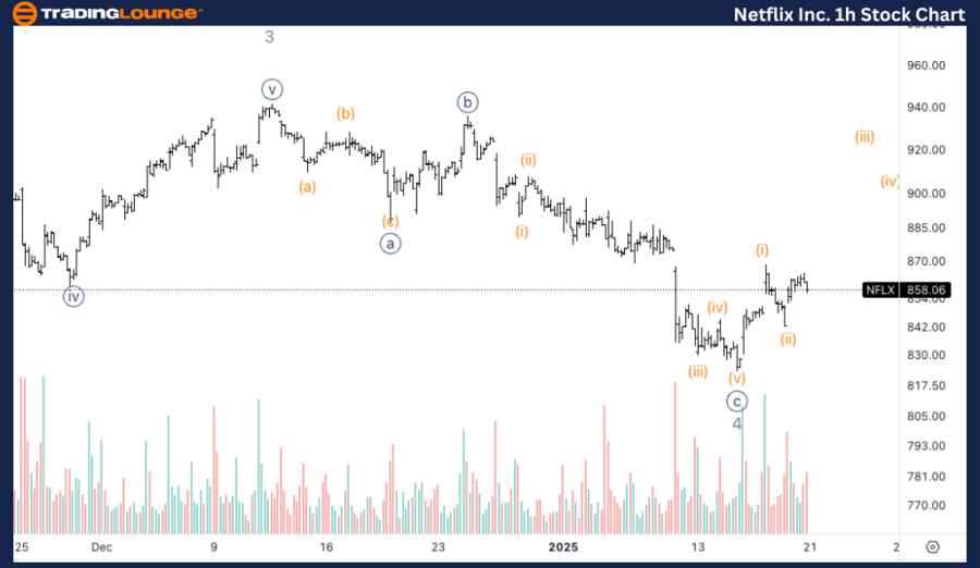 Netflix-Inc-1h-stock...