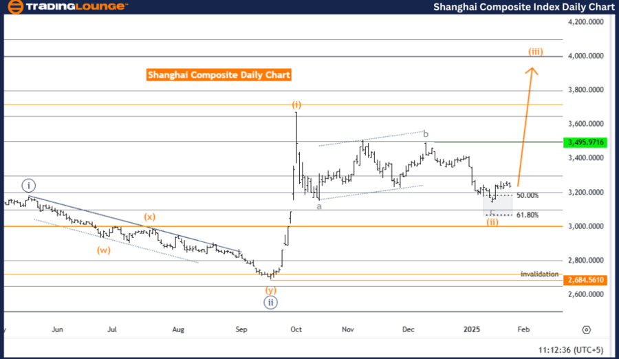 Shanghai-Composite-I...