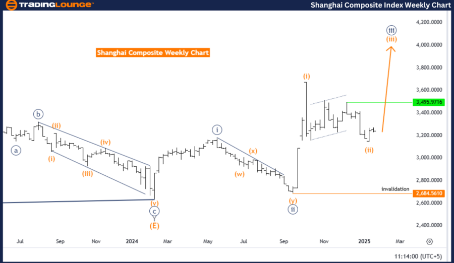 Shanghai-Composite-I...