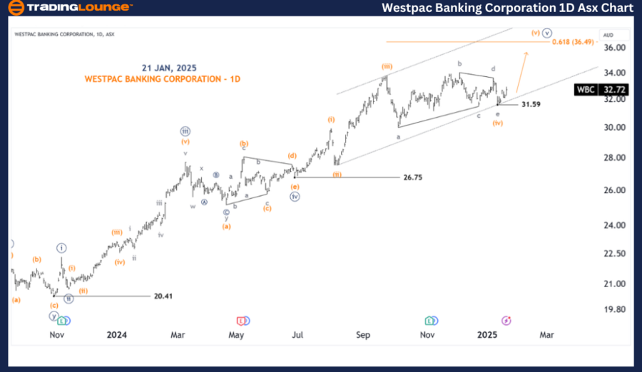 WESTPAC-BANKING-CORP...