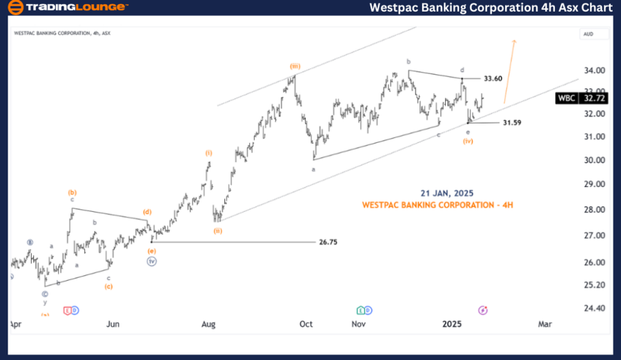 WESTPAC-BANKING-CORP...