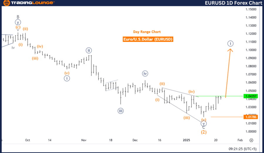 EURUSD-1d-forex-char...