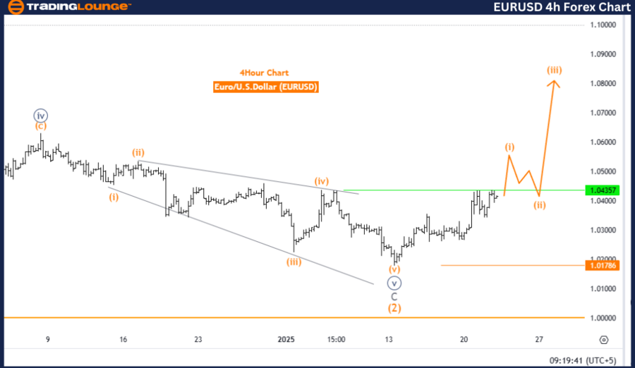 EURUSD-4h-forex-char...