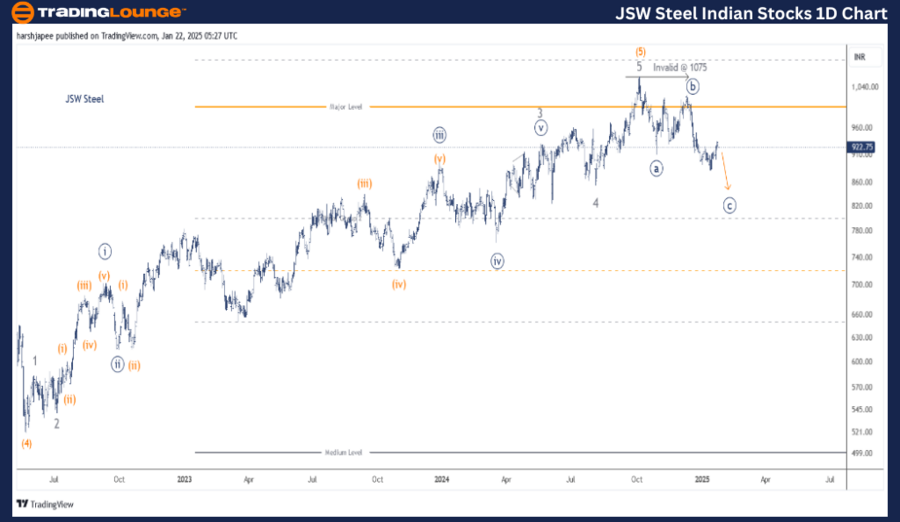 JSW-STEEL-Indian-Sto...