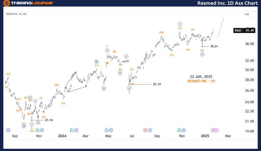 RESMED-INC-1d-asx-ch...