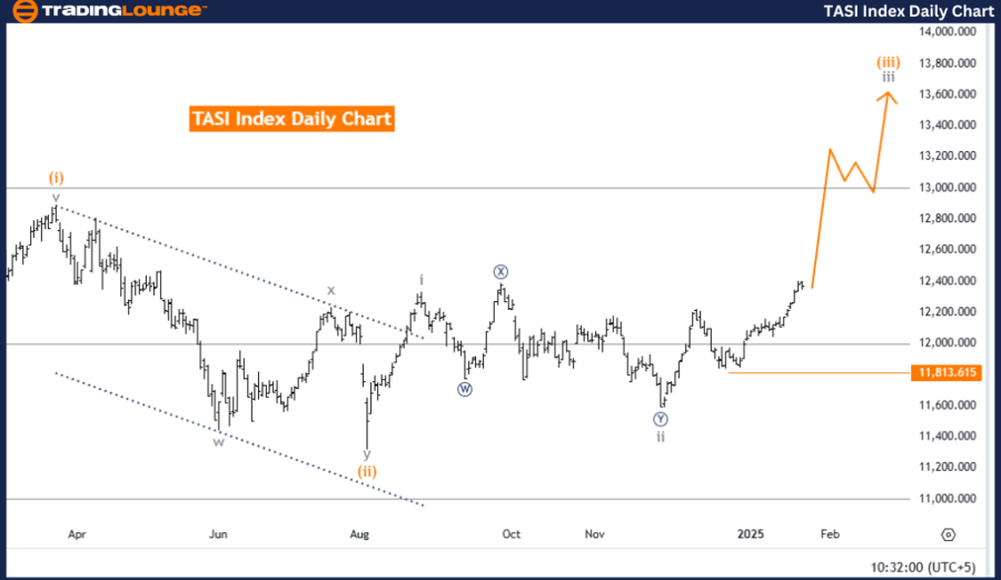 TASI-Index-Daily-Cha...