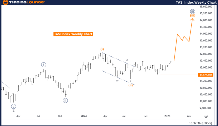 TASI-Index-Weekly-Ch...