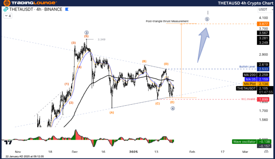 THETAUSD-4h-crypto-c...