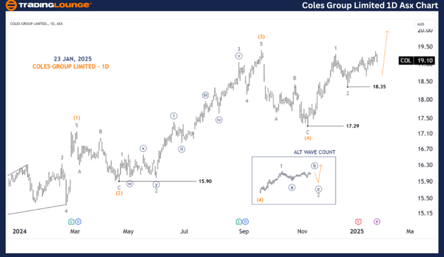 COLES-GROUP-1d-asx-c...