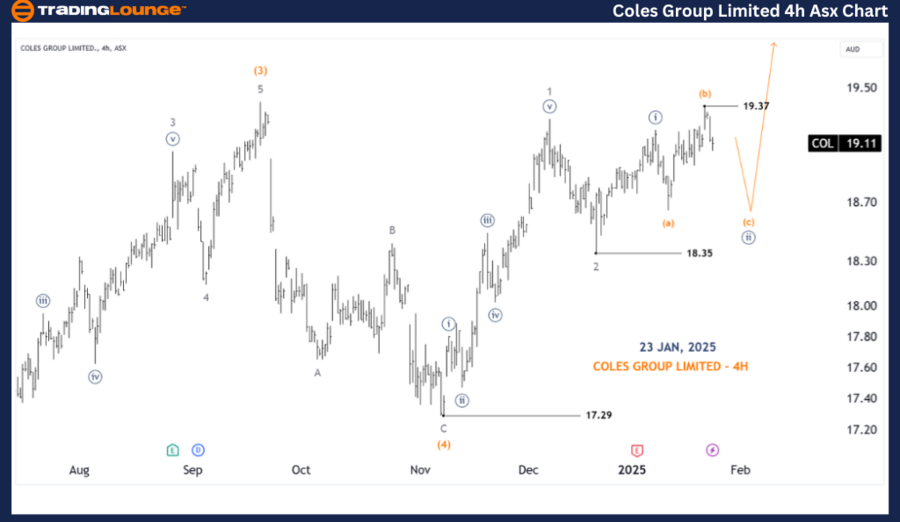 COLES-GROUP-4h-asx-c...