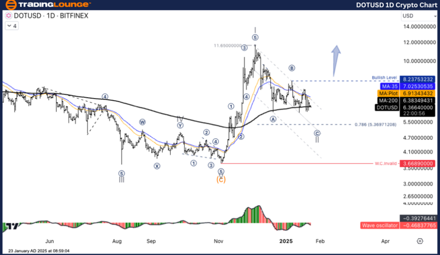 DOTUSD-1d-crypto-cha...