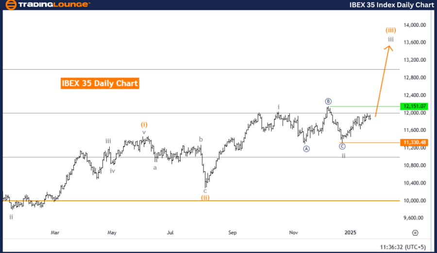 IBEX-35-index-1d-cha...