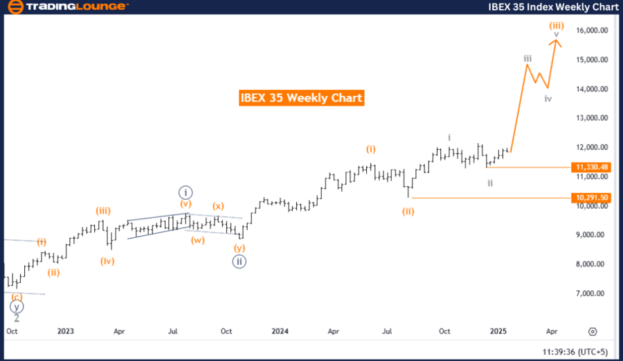 IBEX-35-index-weekly...