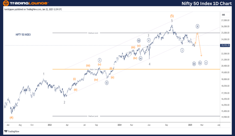 NIFTY-50-INDEX-1d-ch...