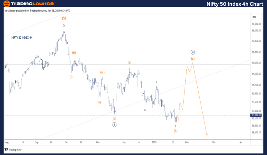 NIFTY-50-INDEX-4h-ch...