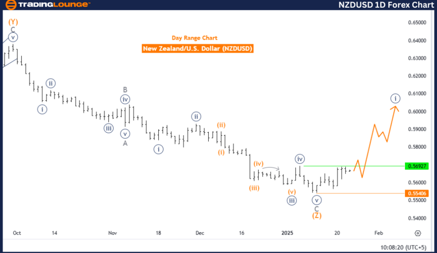 NZDUSD-1d-forex-char...