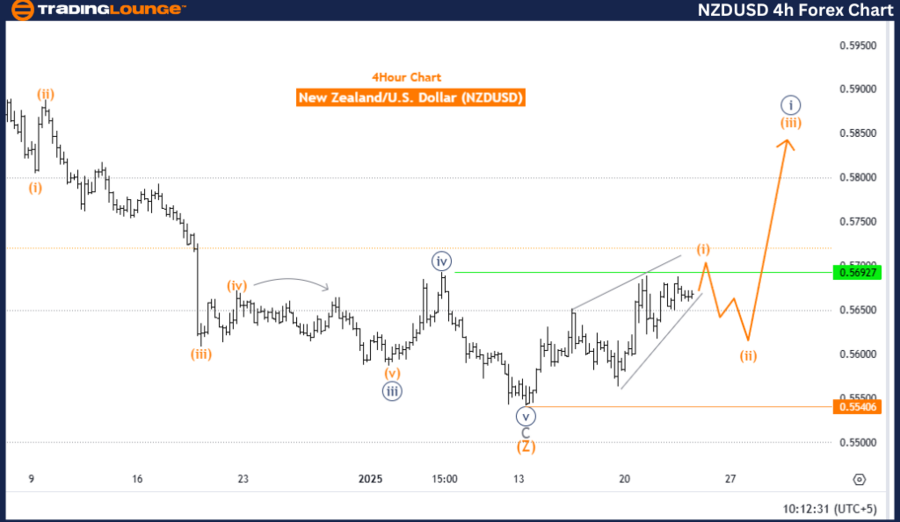 NZDUSD-4h-forex-char...