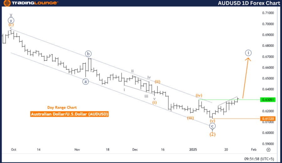 AUDUSD-1d-forex-char...