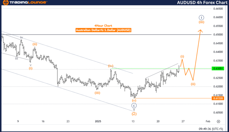 AUDUSD-4h-forex-char...