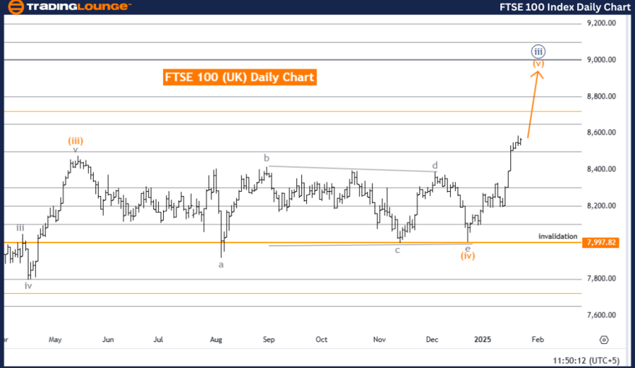 FTSE-100-daily-index...