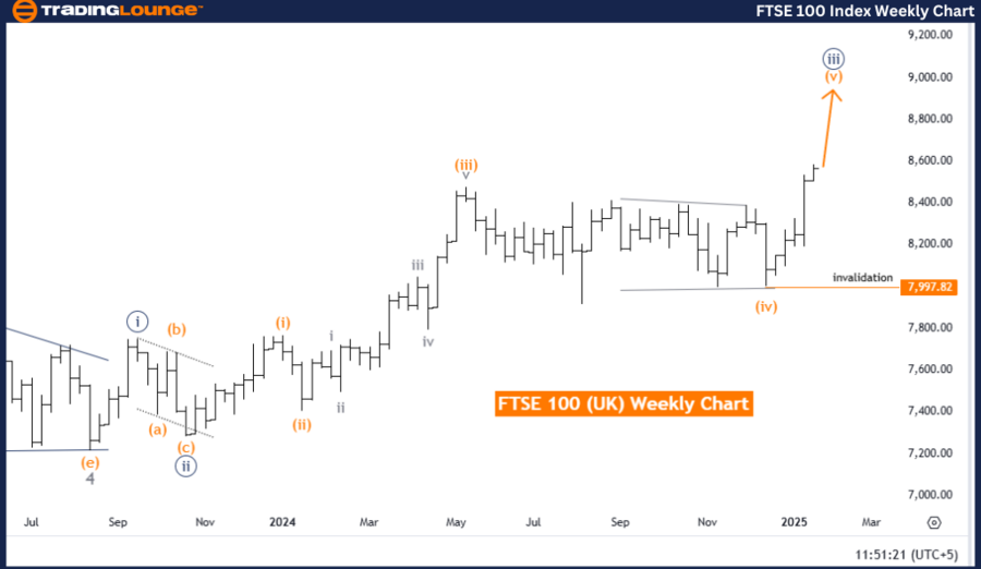 FTSE-100-daily-weekl...