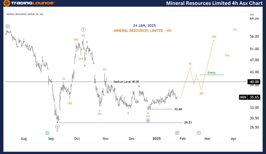 MIN-4h-asx-chart-240...