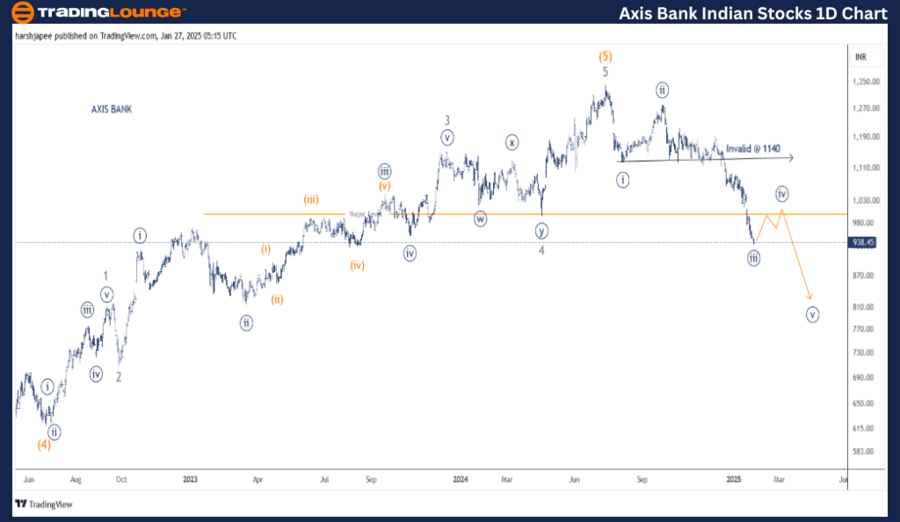 AXIS-BANK-LTD-1d-sto...