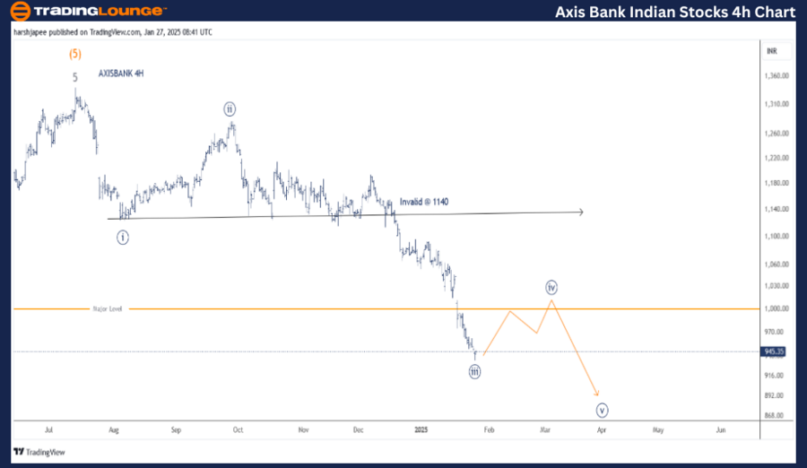 AXIS-BANK-LTD-4h-sto...