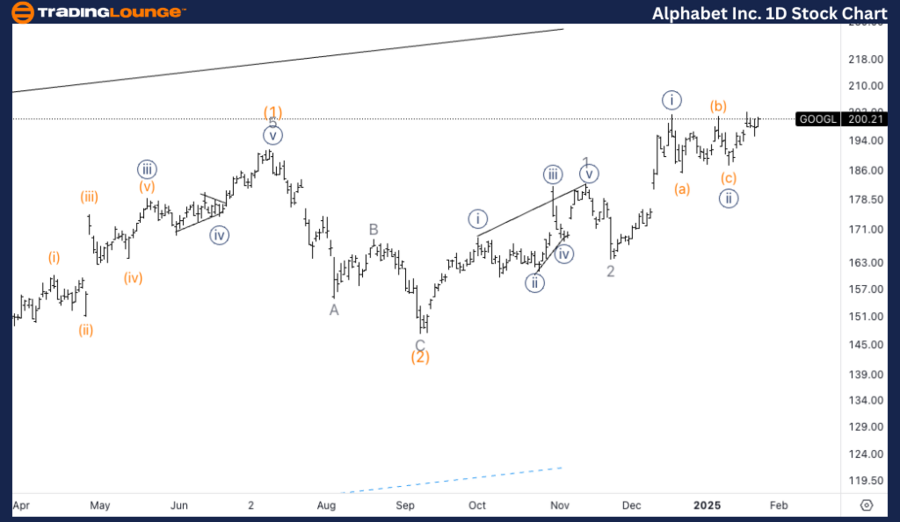 Alphabet-Inc-1d-stoc...