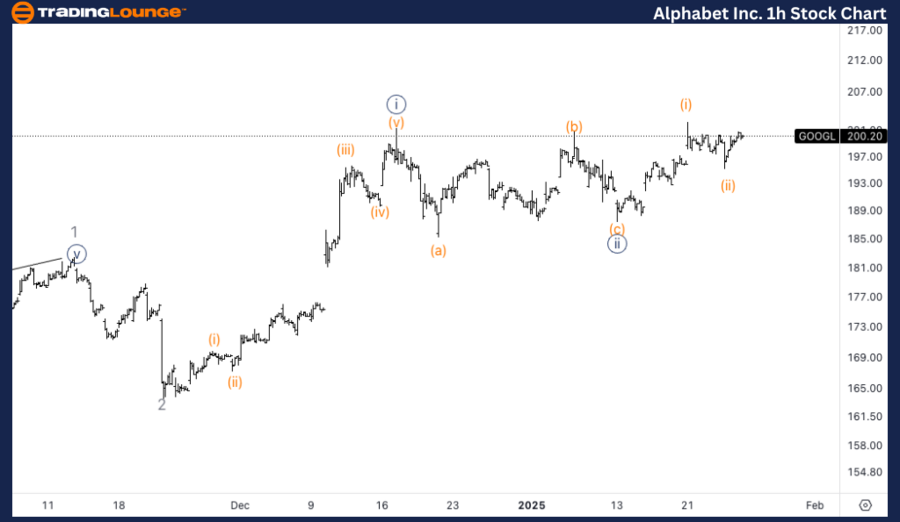 Alphabet-Inc-1h-stoc...