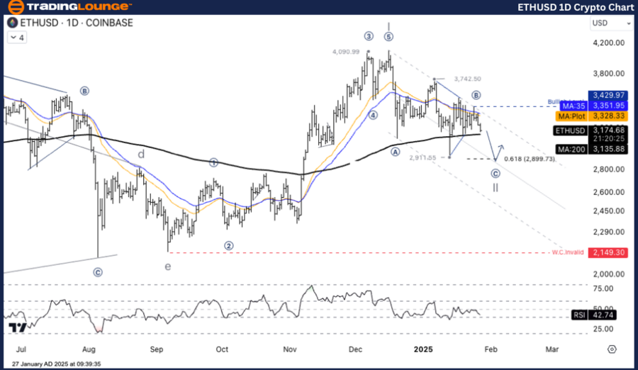 ETHUSD-1d-crypto-cha...