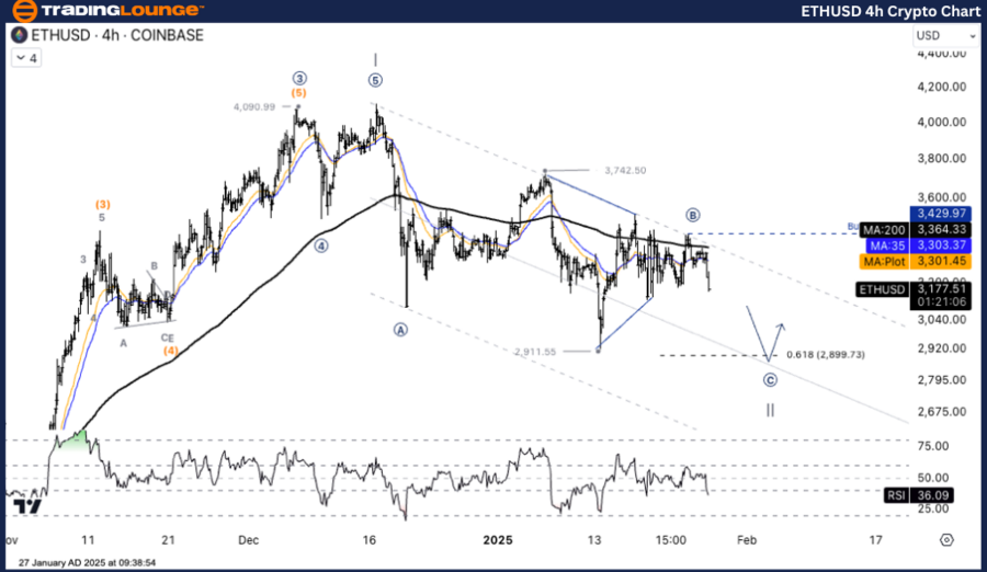 ETHUSD-4h-crypto-cha...