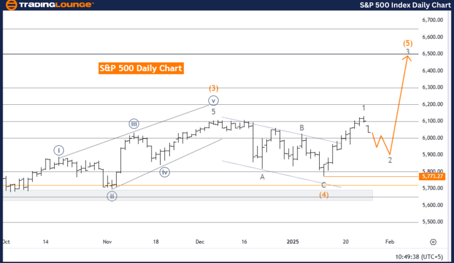 SP-500-Index-daily-c...