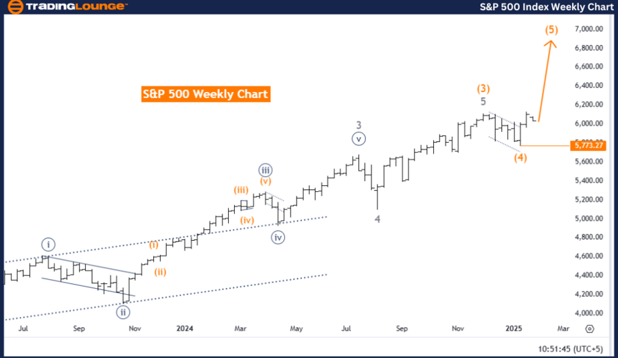 SP-500-Index-weekly-...