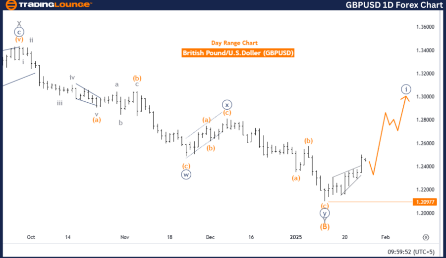 gbpusd-1d-forex-char...