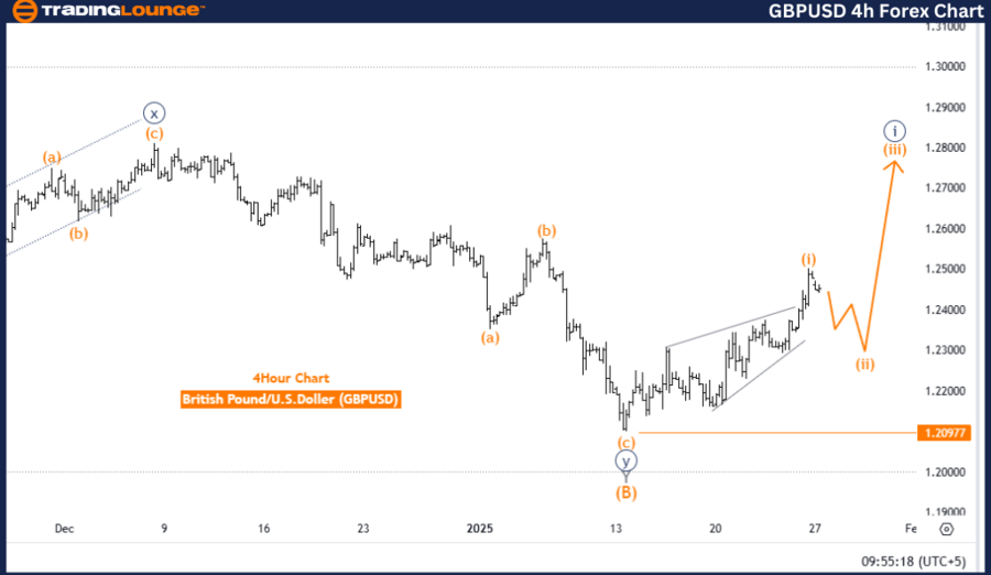 gbpusd-4h-forex-char...