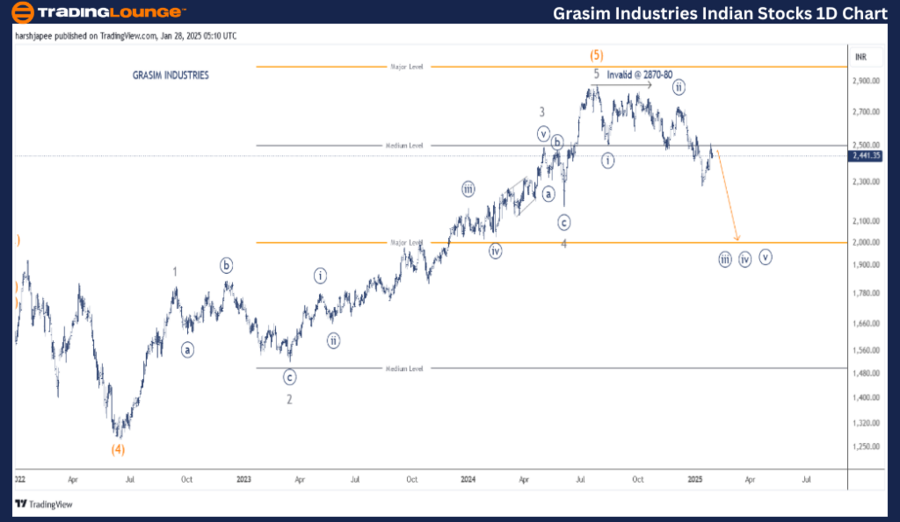 Grasim-Industries-In...